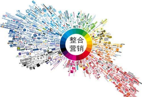 全網營銷推廣如何做