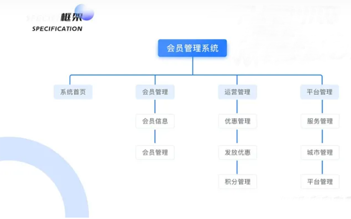 會員管理系統定制軟件開發